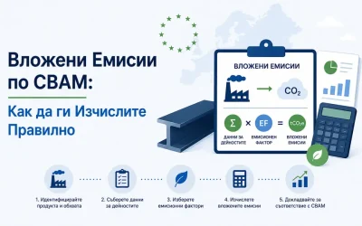 Вложени Eмисии по CBAM: Как да ги Изчислите Правилно