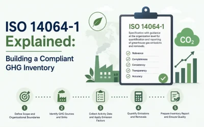 ISO 14064-1 Explained: Building a Compliant GHG Inventory